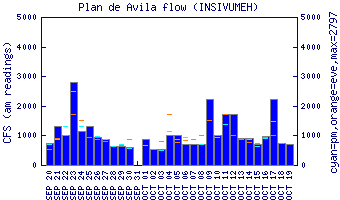 cfs graph